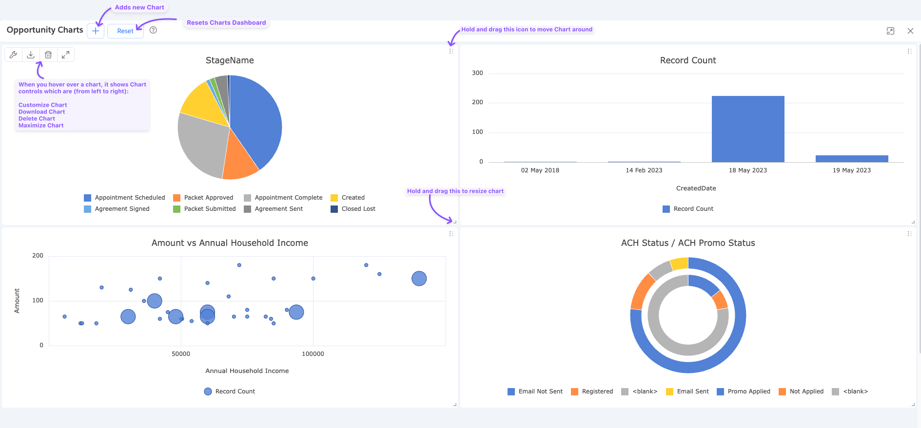 Charts Overview