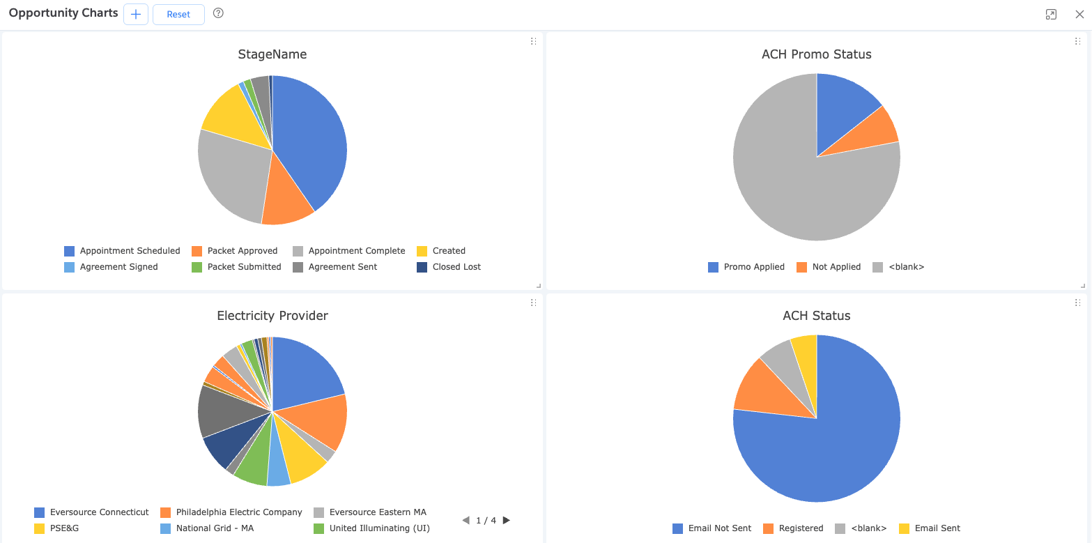 Pie Chart
